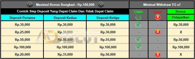 Slot bonus rungkad