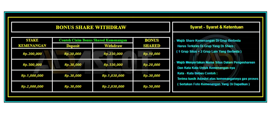 Bonus share kemenangan