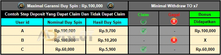 Garansi Buy Spin